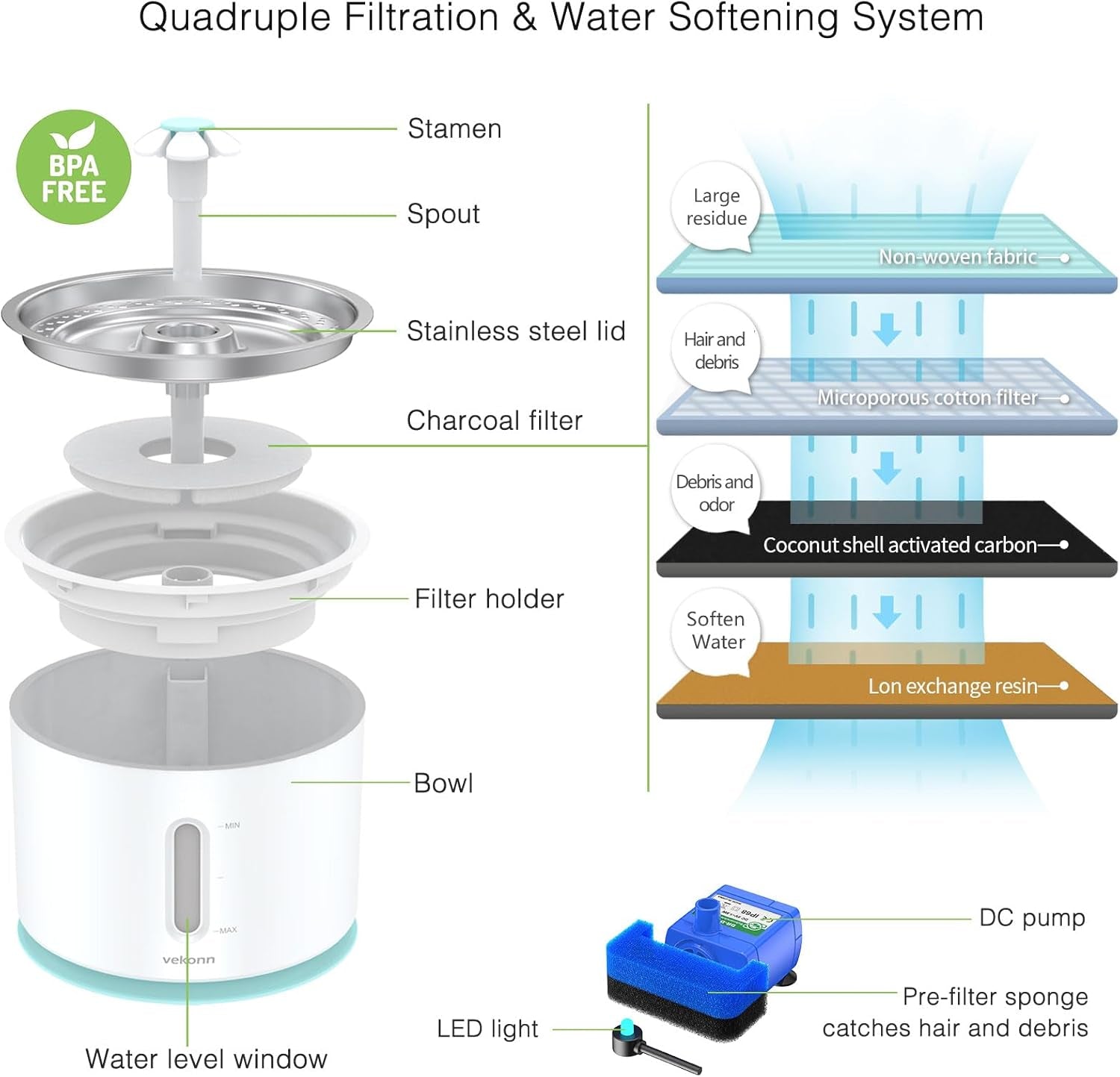 2.4L/84Oz Cat Water Fountain Stainless Steel Top, Pet Water Fountain for Small Dog and Cat with LED Light and Water Level Window (Green)